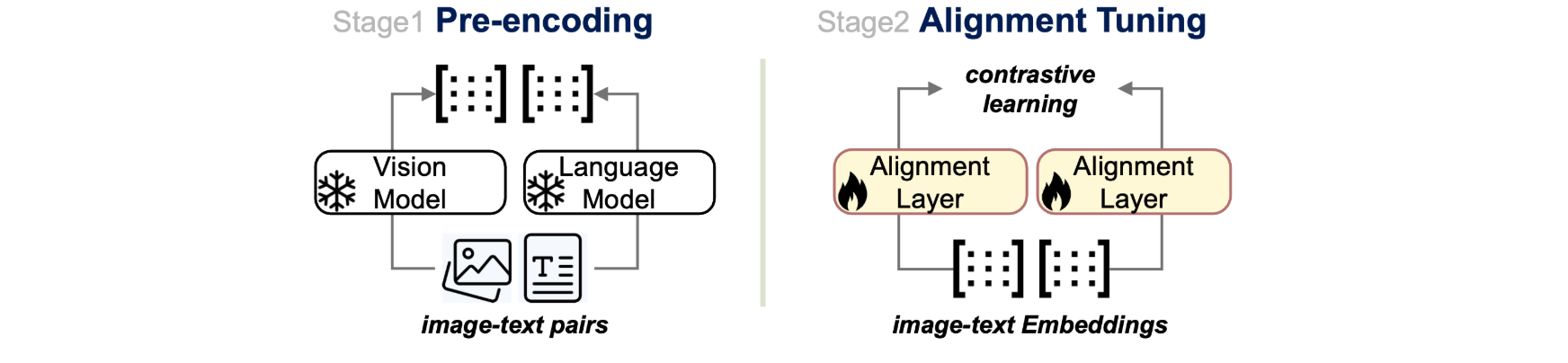 SAIL Image