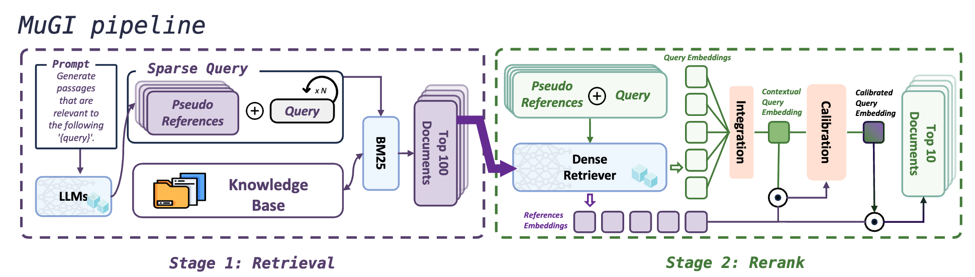 Query Expansion Image