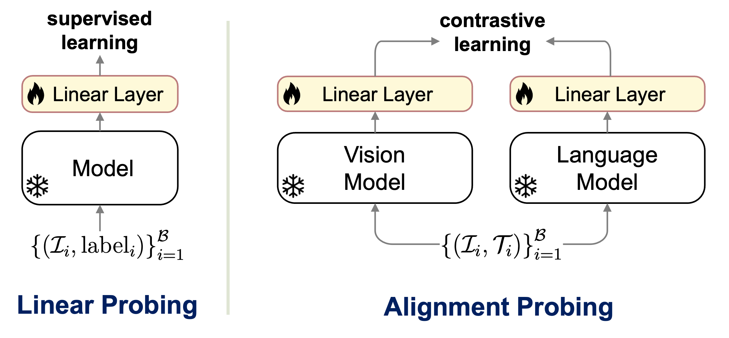 Overview Illustration